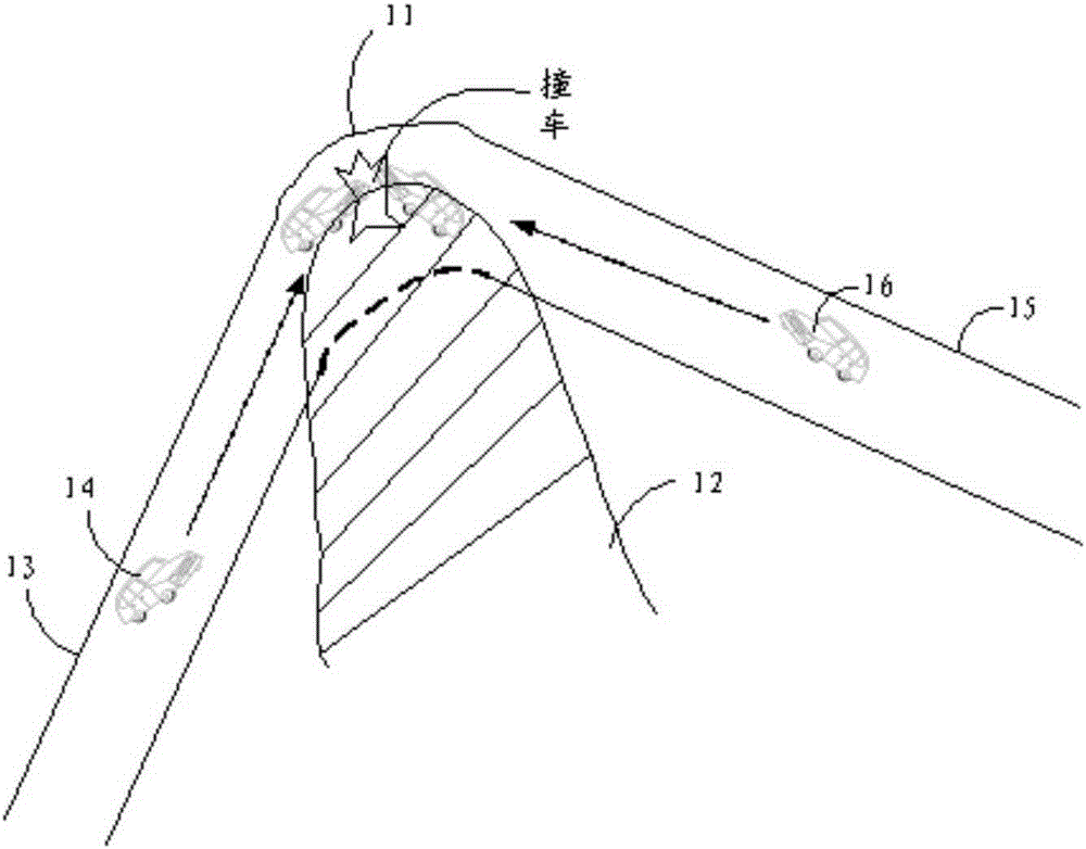 Method and device for early warning during meeting at curves