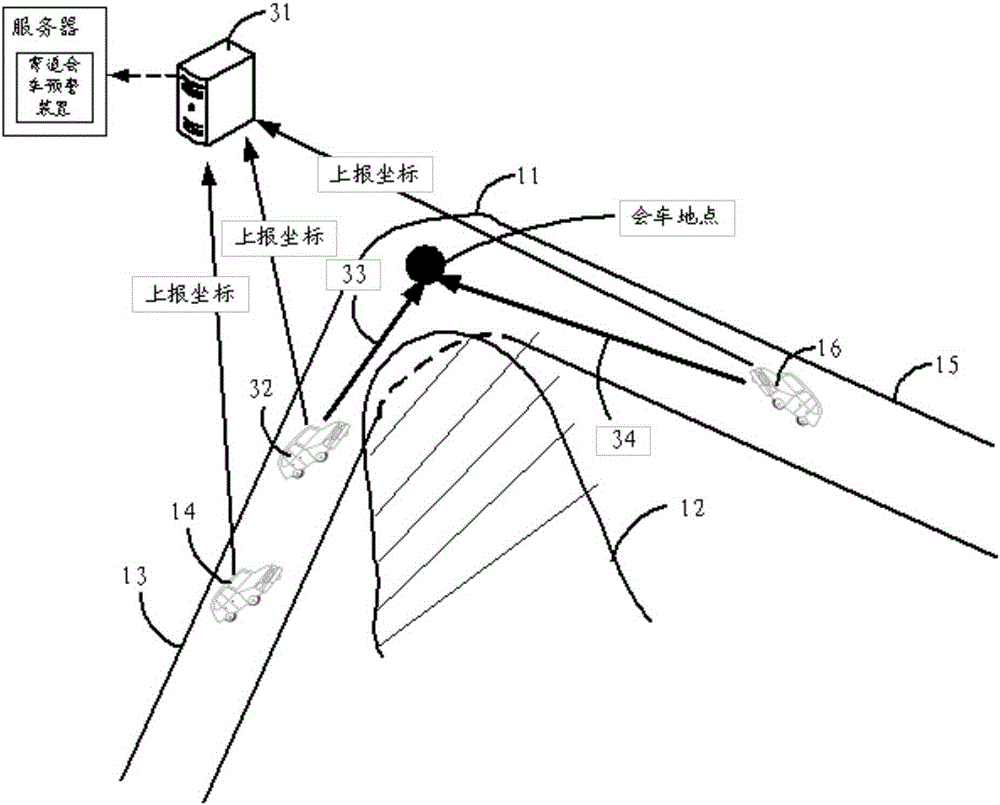 Method and device for early warning during meeting at curves