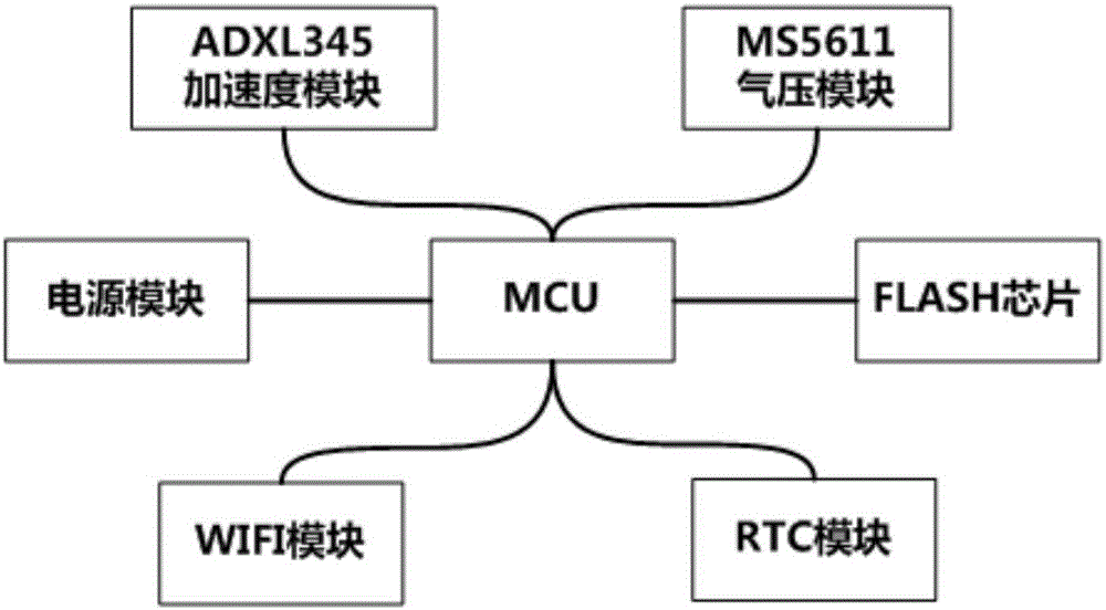 System for acquiring opening and closing information of elevator cage door