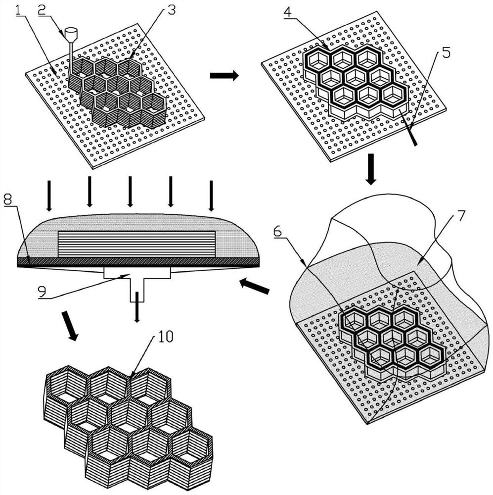 Post-curing method for low-cost fiber-reinforced thermosetting composite material 3D printing component