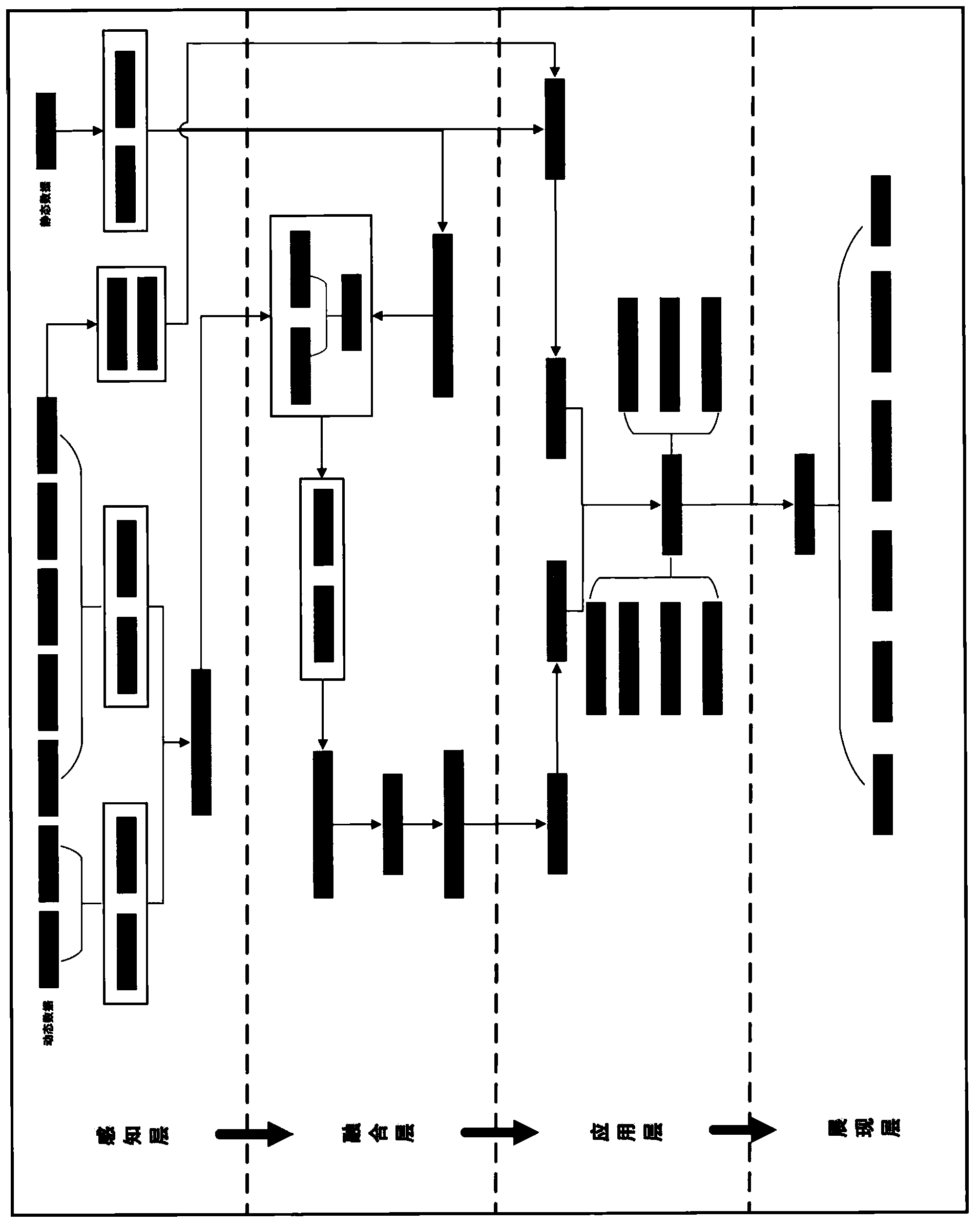 Dynamic traffic simulation platform and simulation method thereof