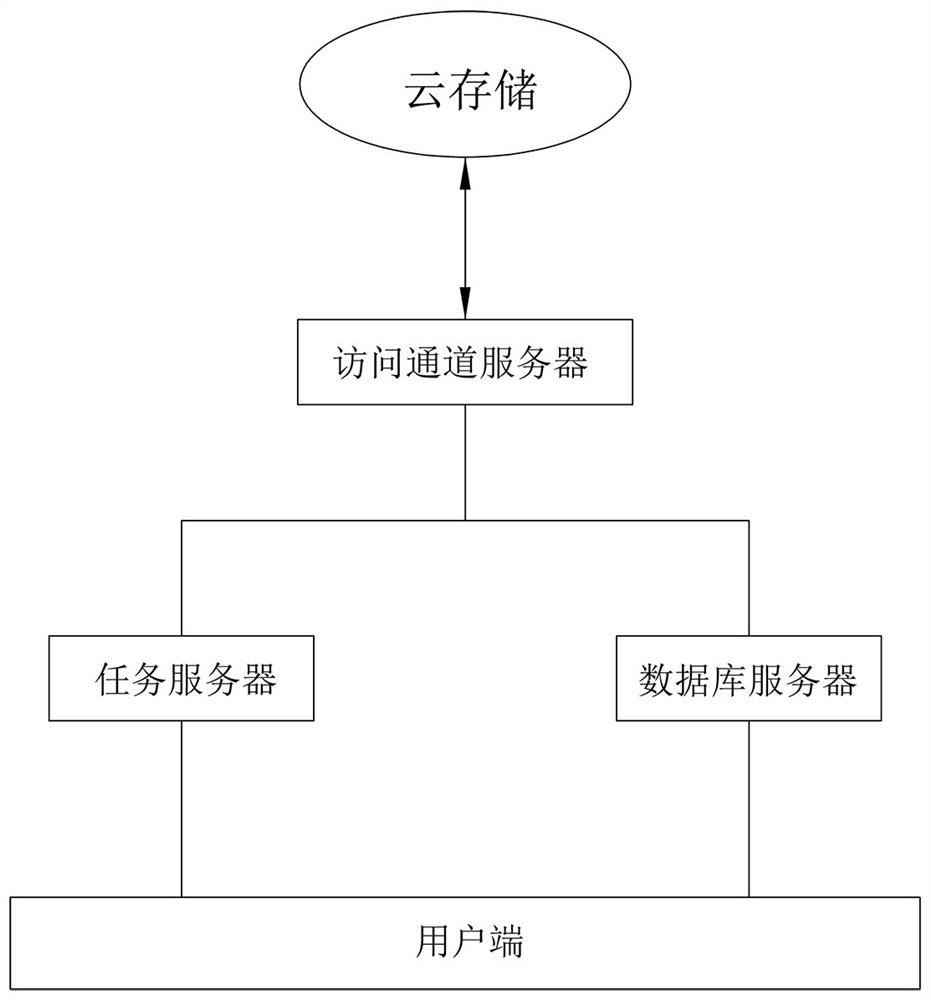 Cloud space management system