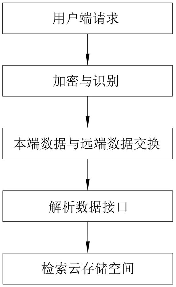 Cloud space management system