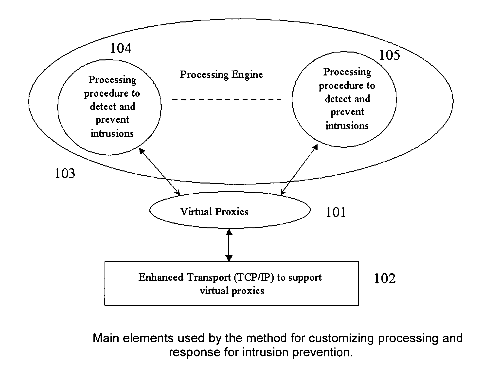 Method for customizing processing and response for intrusion prevention