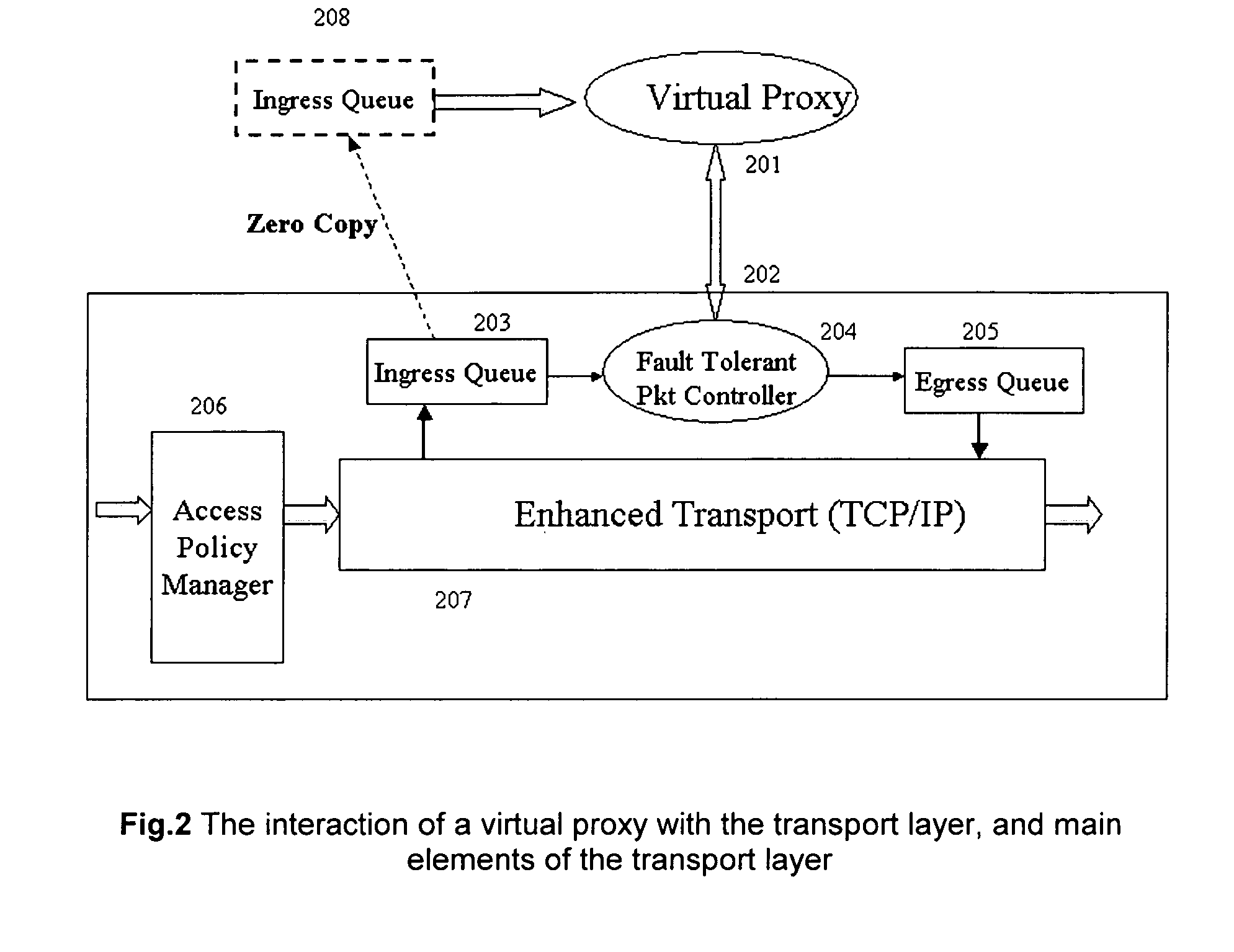 Method for customizing processing and response for intrusion prevention