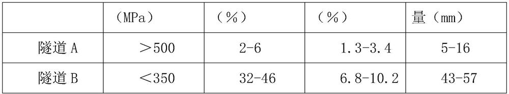 Method for supporting expressway tunnel in permafrost region