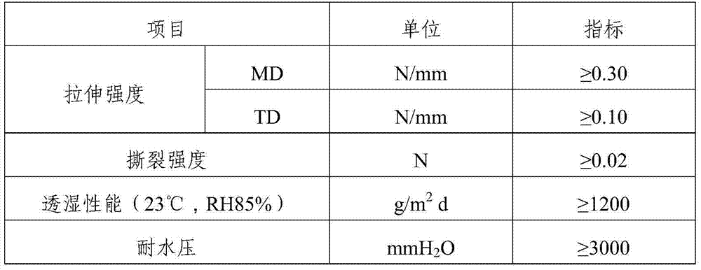 Waterproof air-permeable plastic film, and preparation method and application thereof