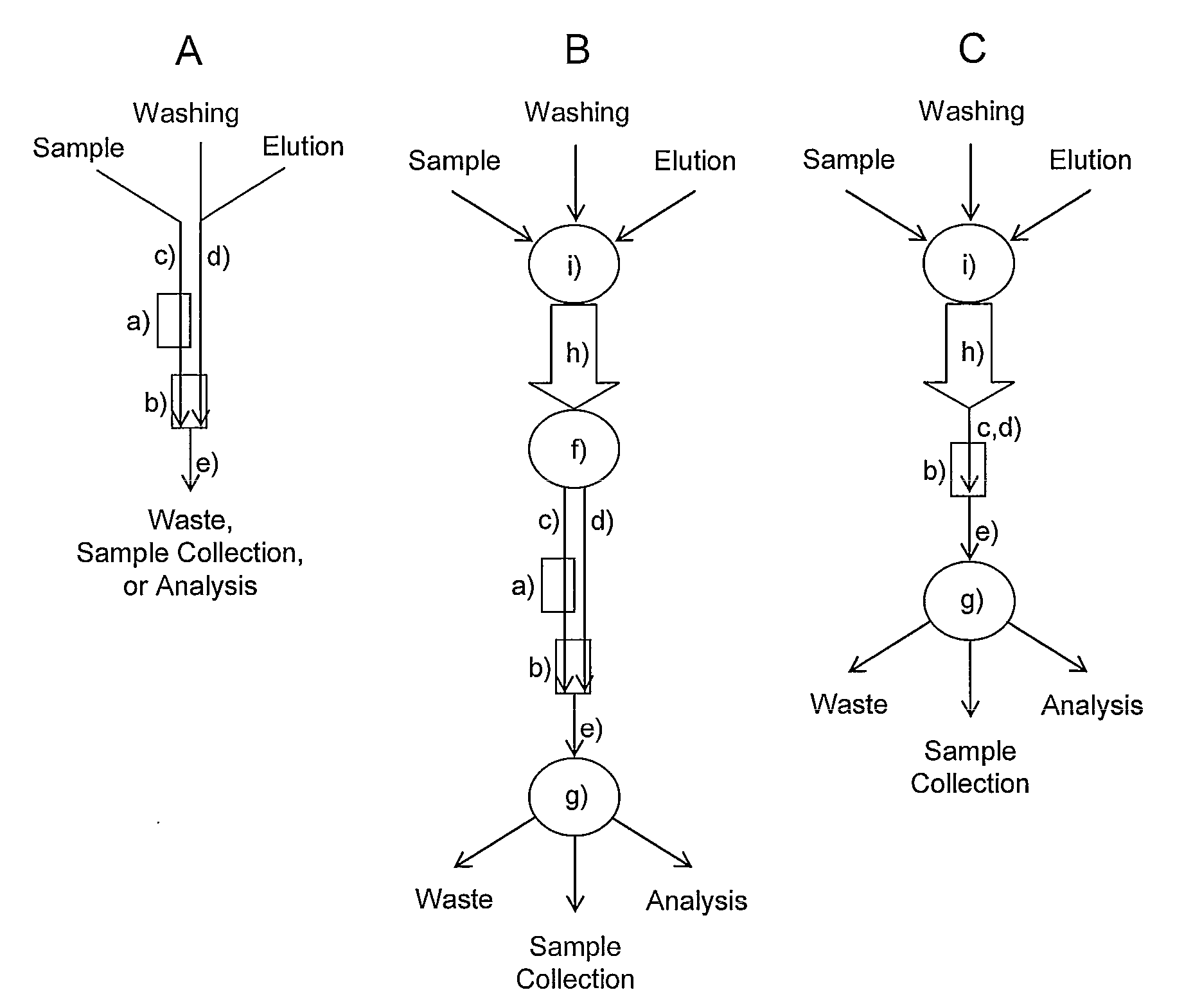 Tissue carbohydrate compositions and analysis thereof