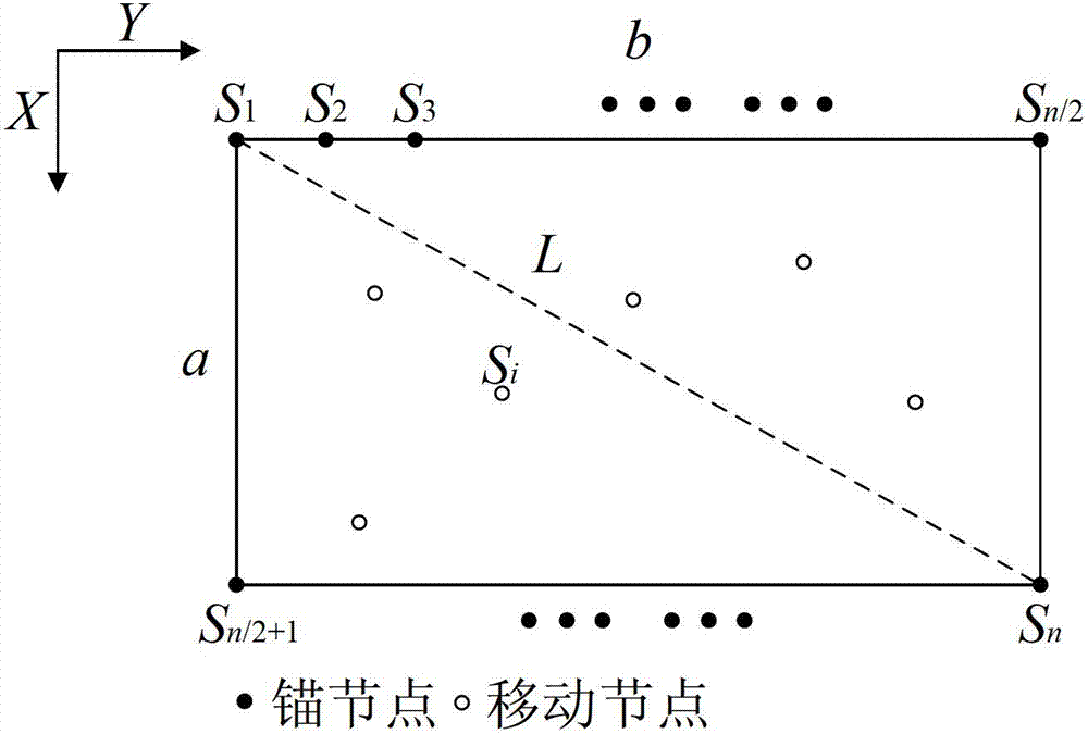 Similarity based wireless sensor network mobile node positioning method