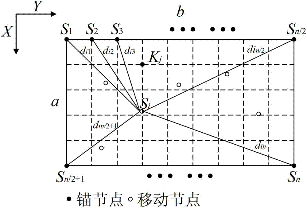 Similarity based wireless sensor network mobile node positioning method