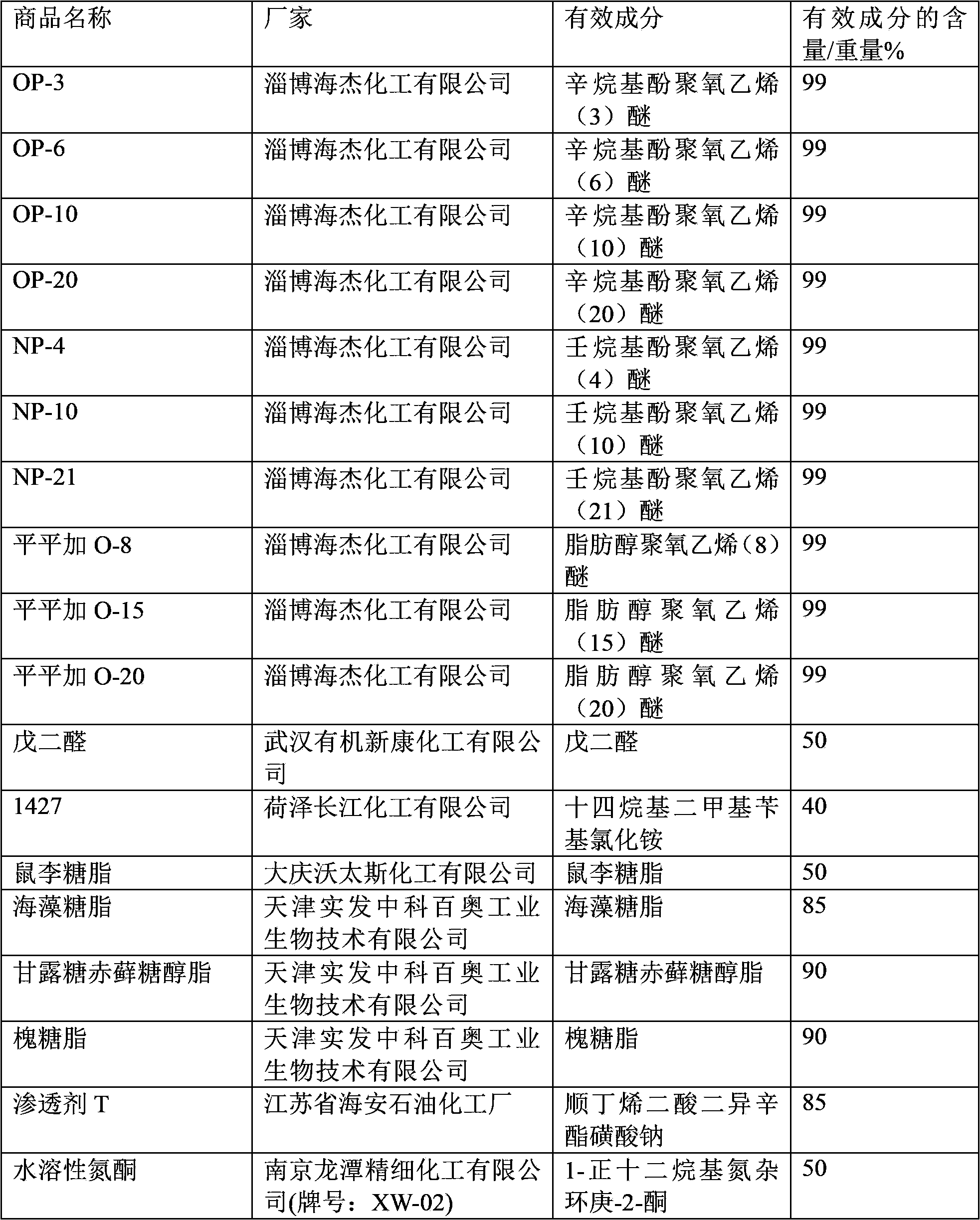 Remover for removing biological slime in recirculated cooling water and method for removing biological slime in recirculated cooling water system