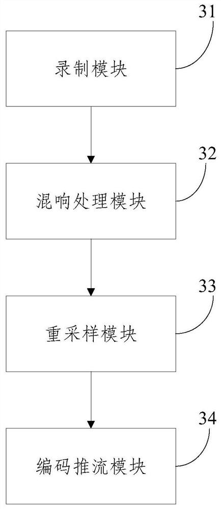 A reverberation processing method and system for audio data during live broadcast