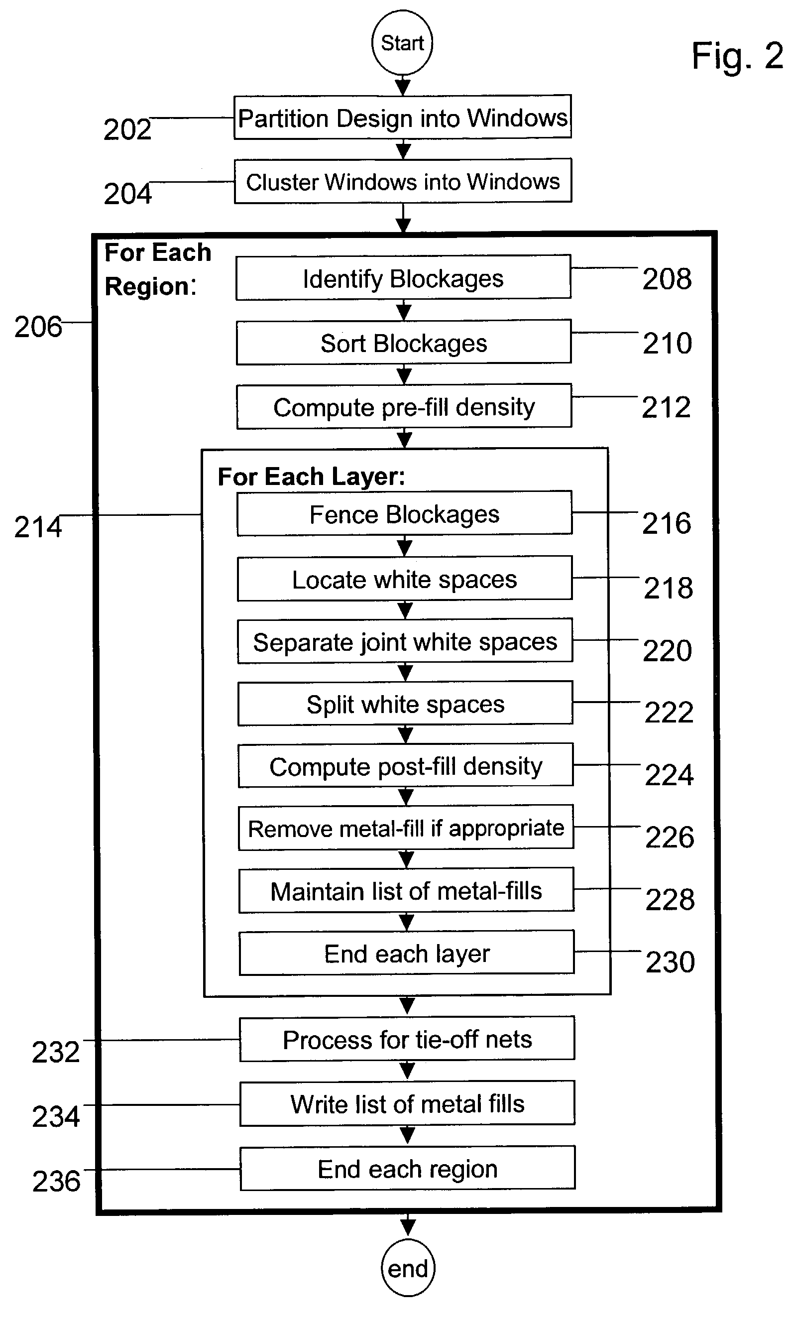 Method, system, and article of manufacture for implementing metal-fill on an integrated circuit