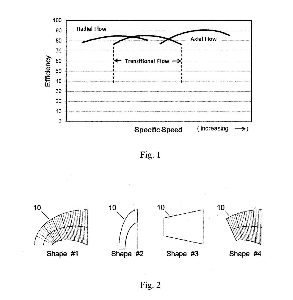 Multi-stage radial flow turbine