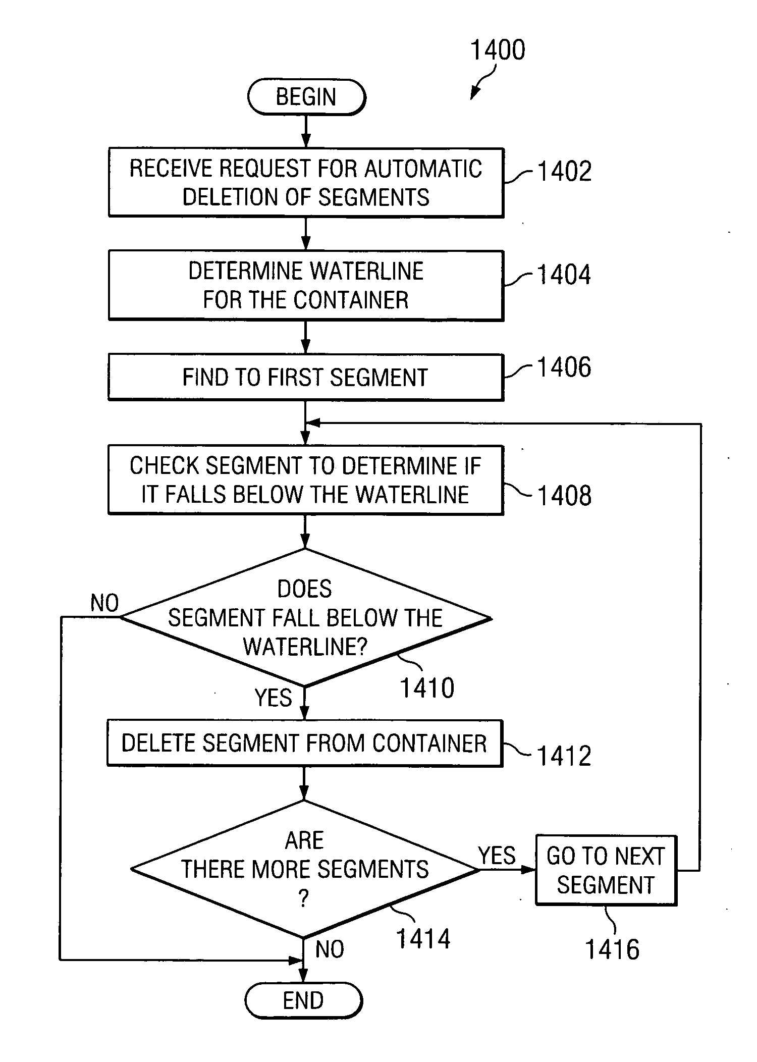 Method for bulk deletion through segmented files