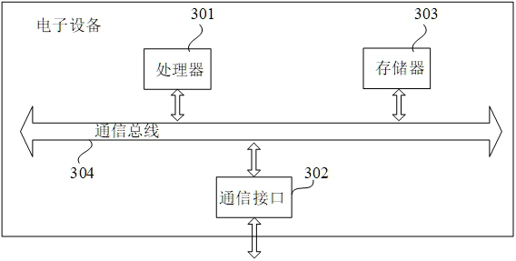 Multi-center scientific research data and sample collection method and device and storage medium