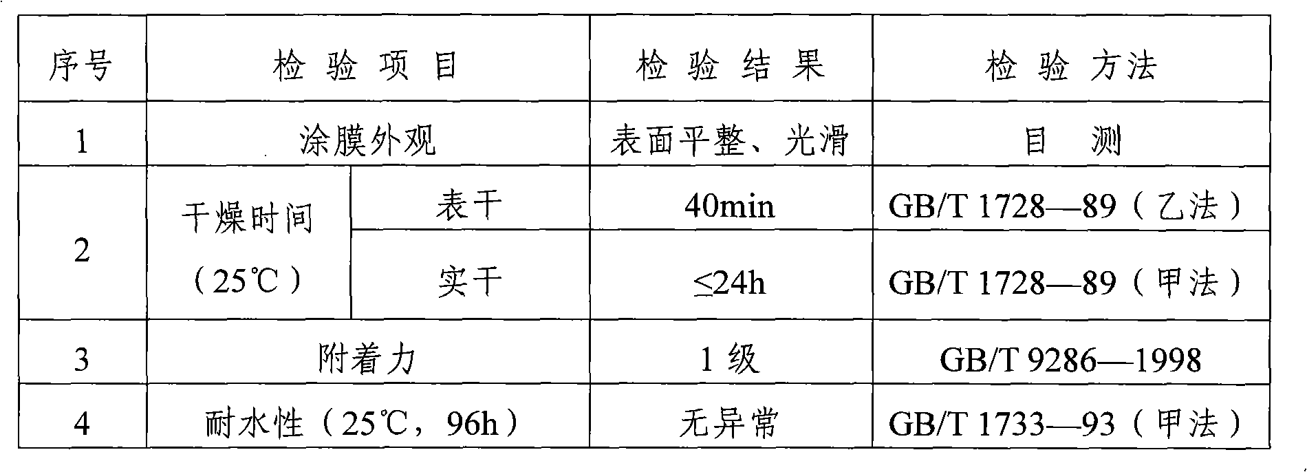 Emulsion paint for preventing mosquitoes and flies and preparation method thereof