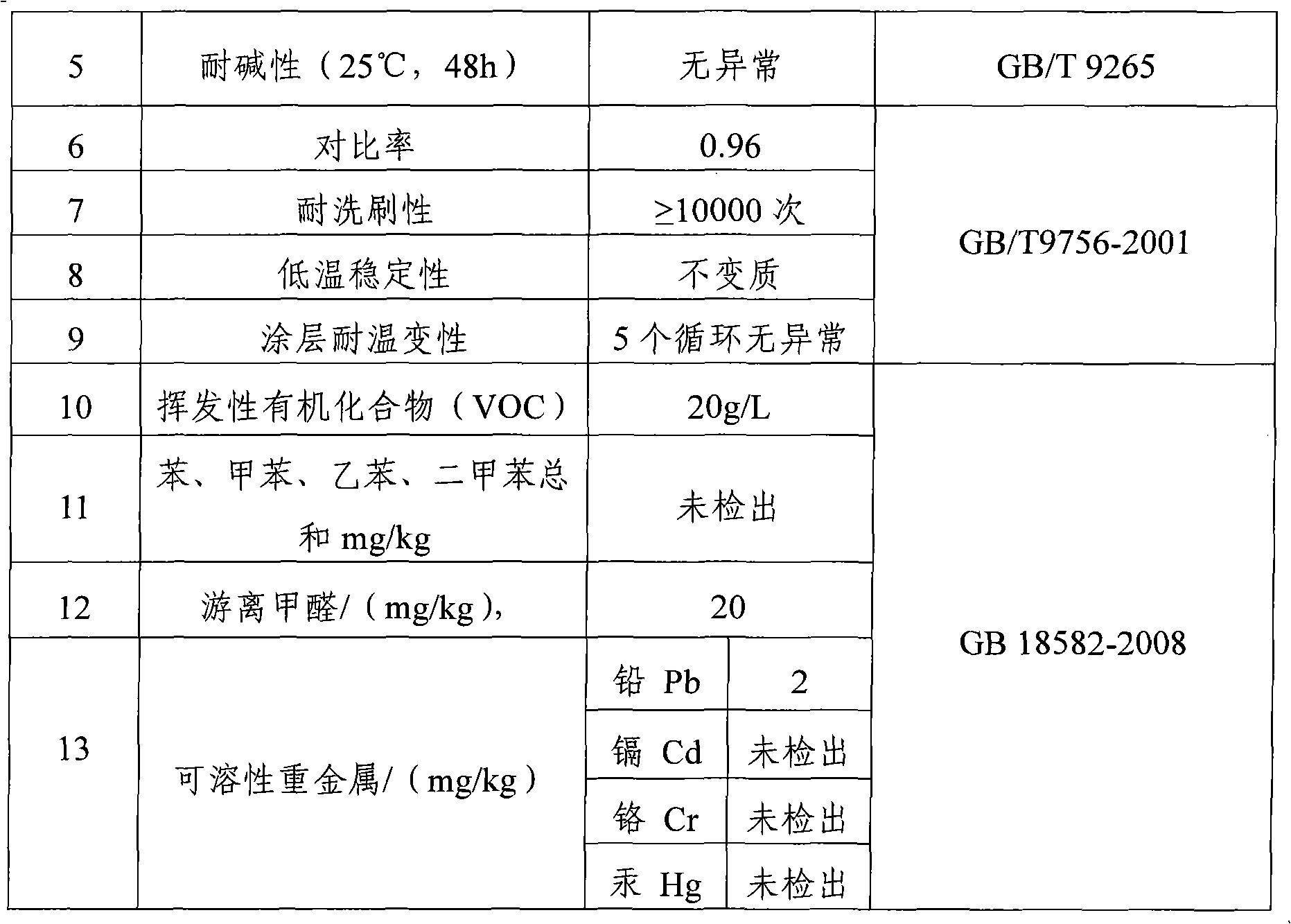 Emulsion paint for preventing mosquitoes and flies and preparation method thereof