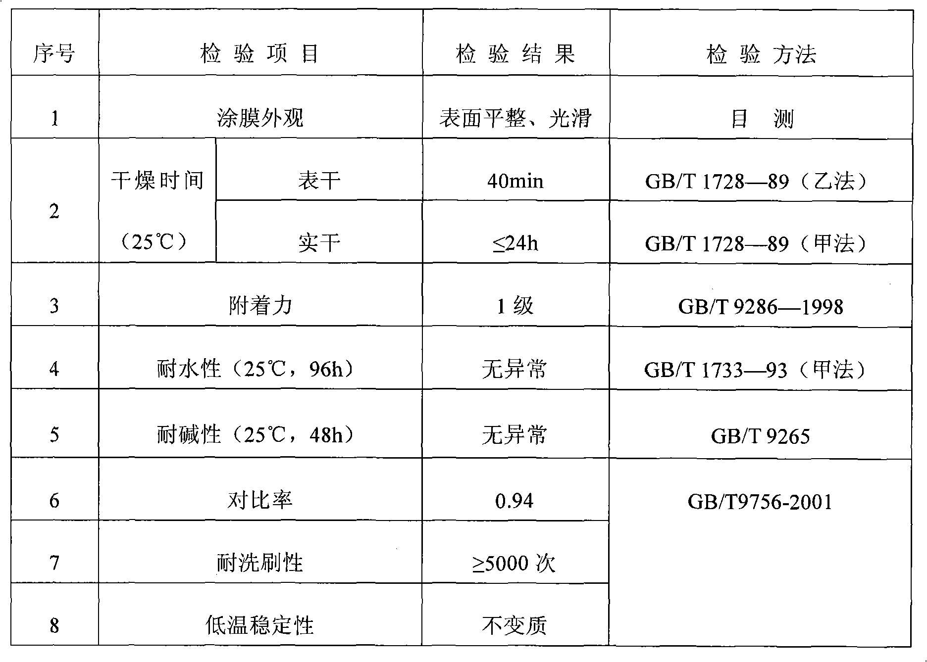 Emulsion paint for preventing mosquitoes and flies and preparation method thereof