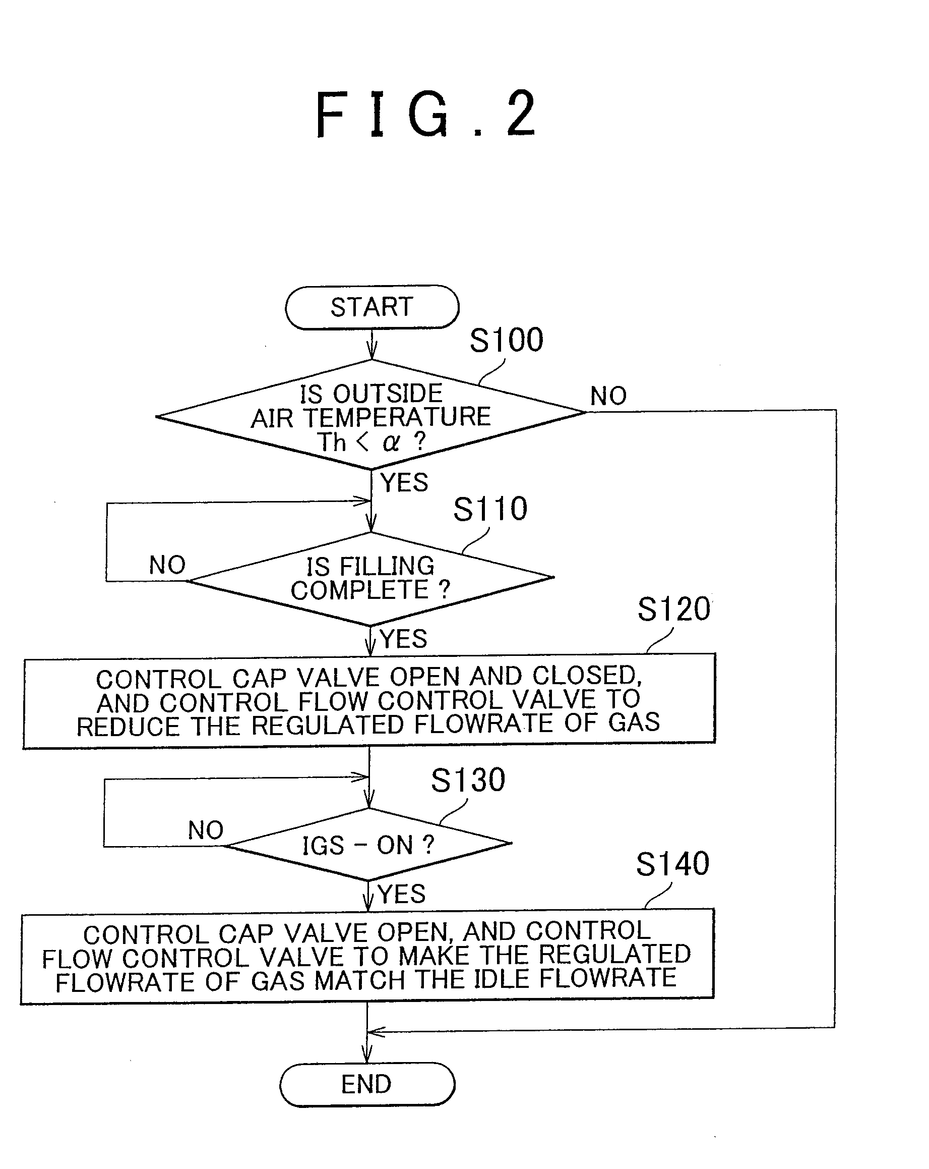 High pressure gas supply system and fuel cell system