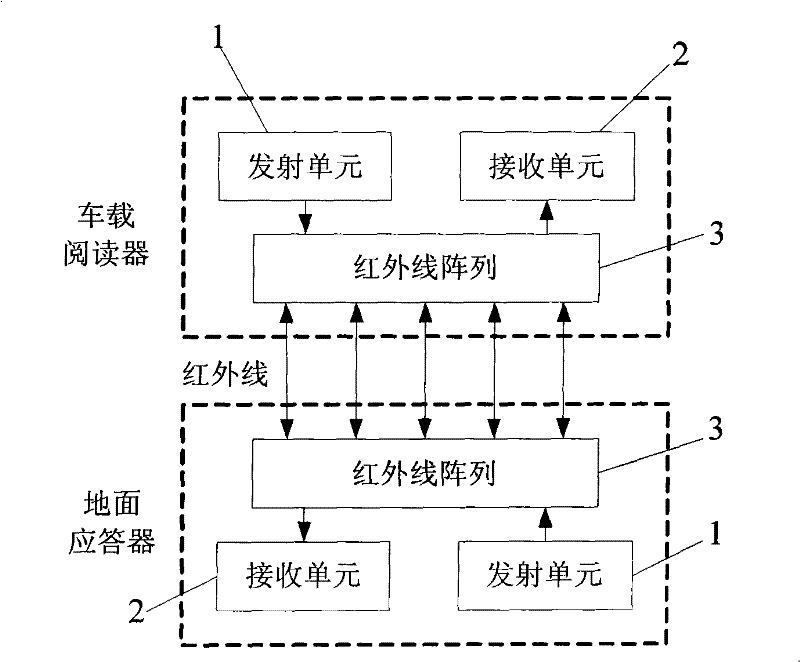 Failure-safe infrared bidirectional responder system