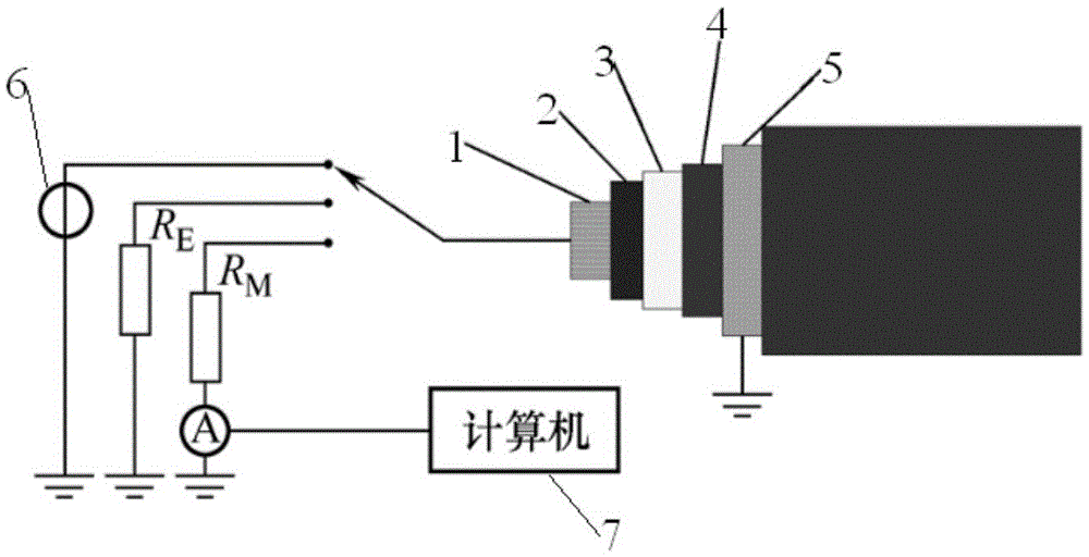 Non-destructive method for evaluating aging and operation state of cables