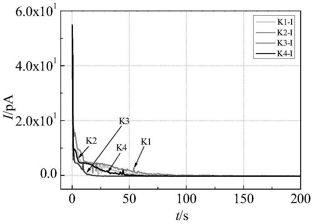 Non-destructive method for evaluating aging and operation state of cables