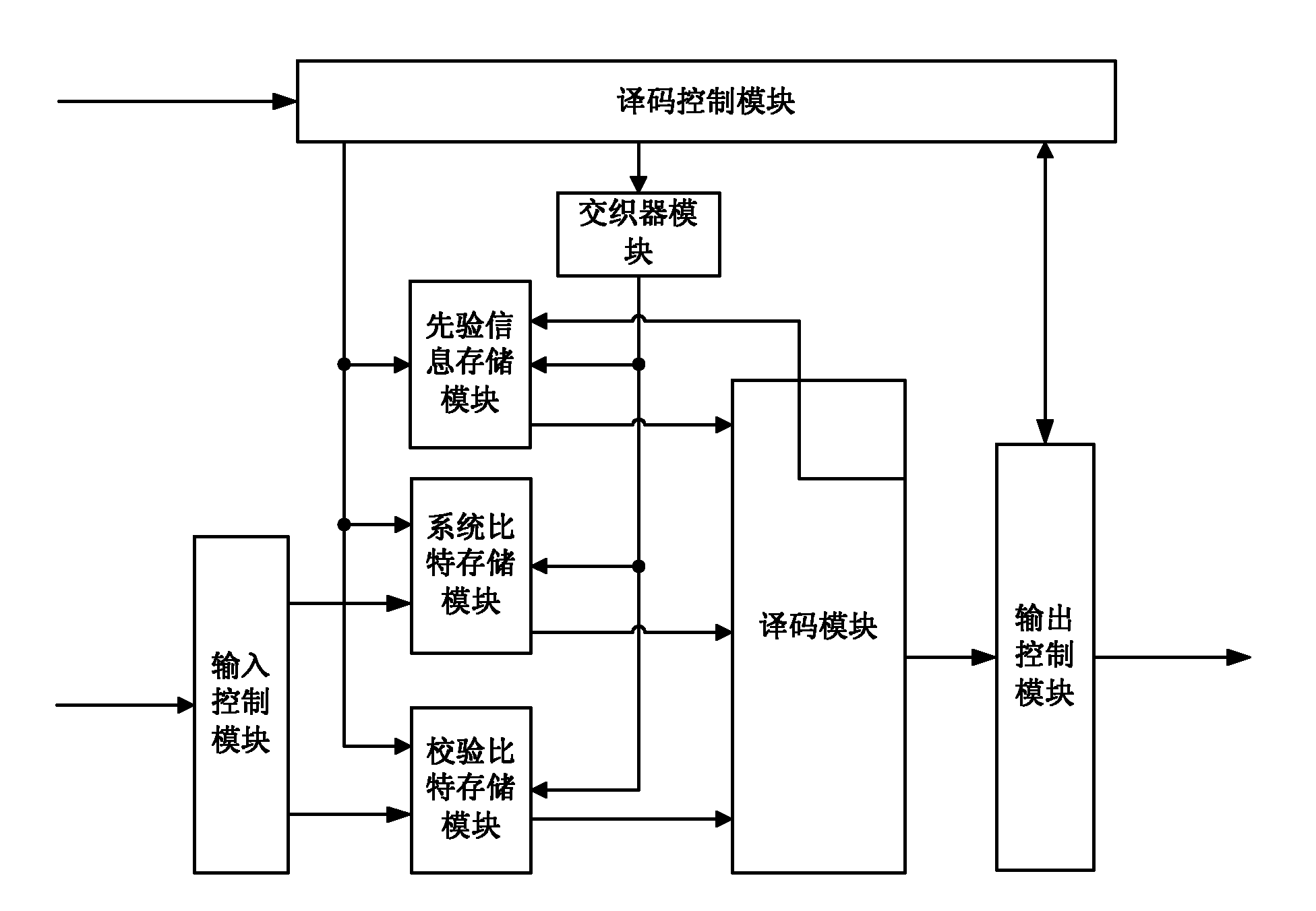 Turbo decoding method and device