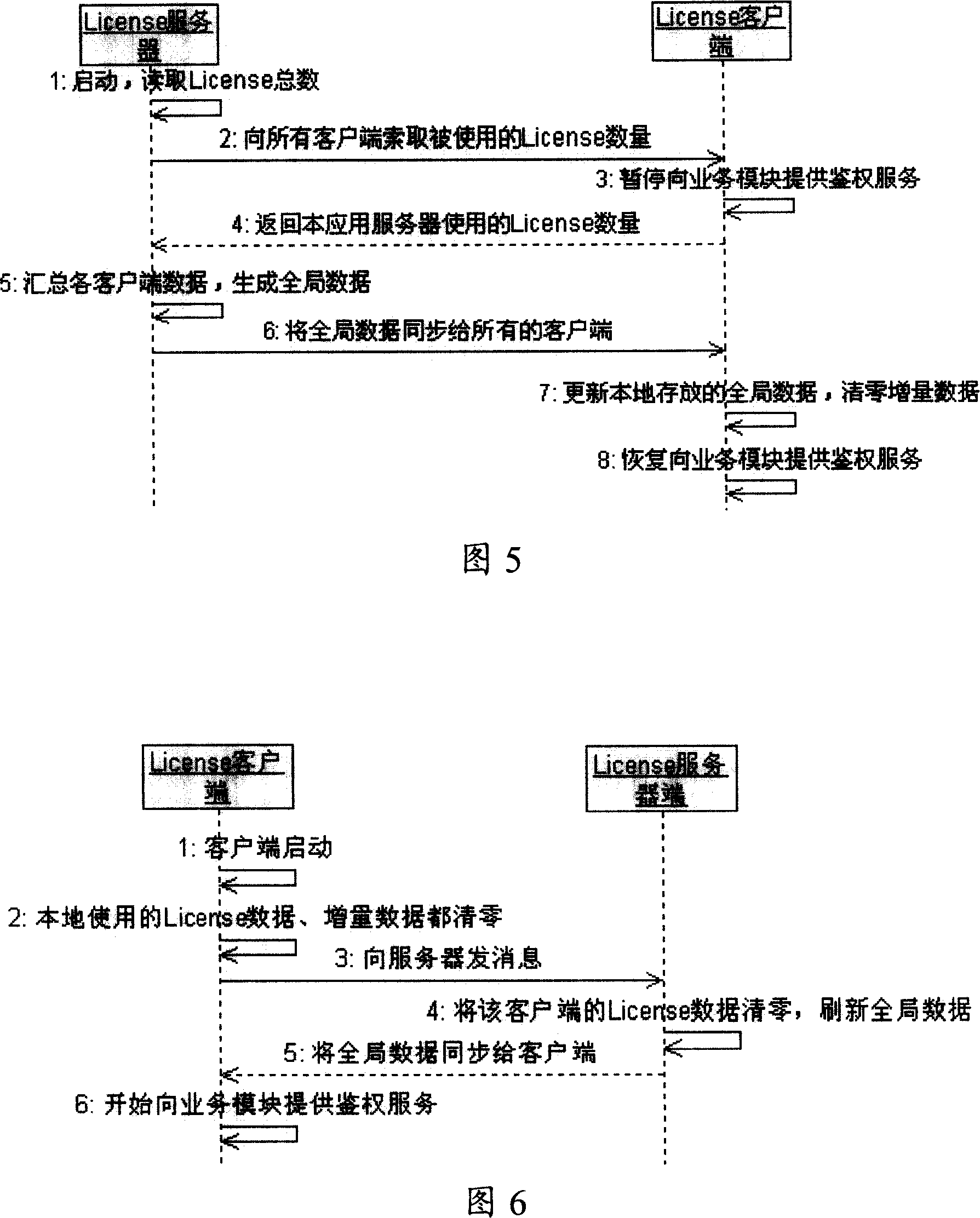 License control method and device