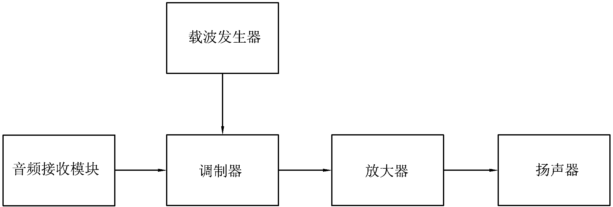 Directive speaker device and usage method thereof