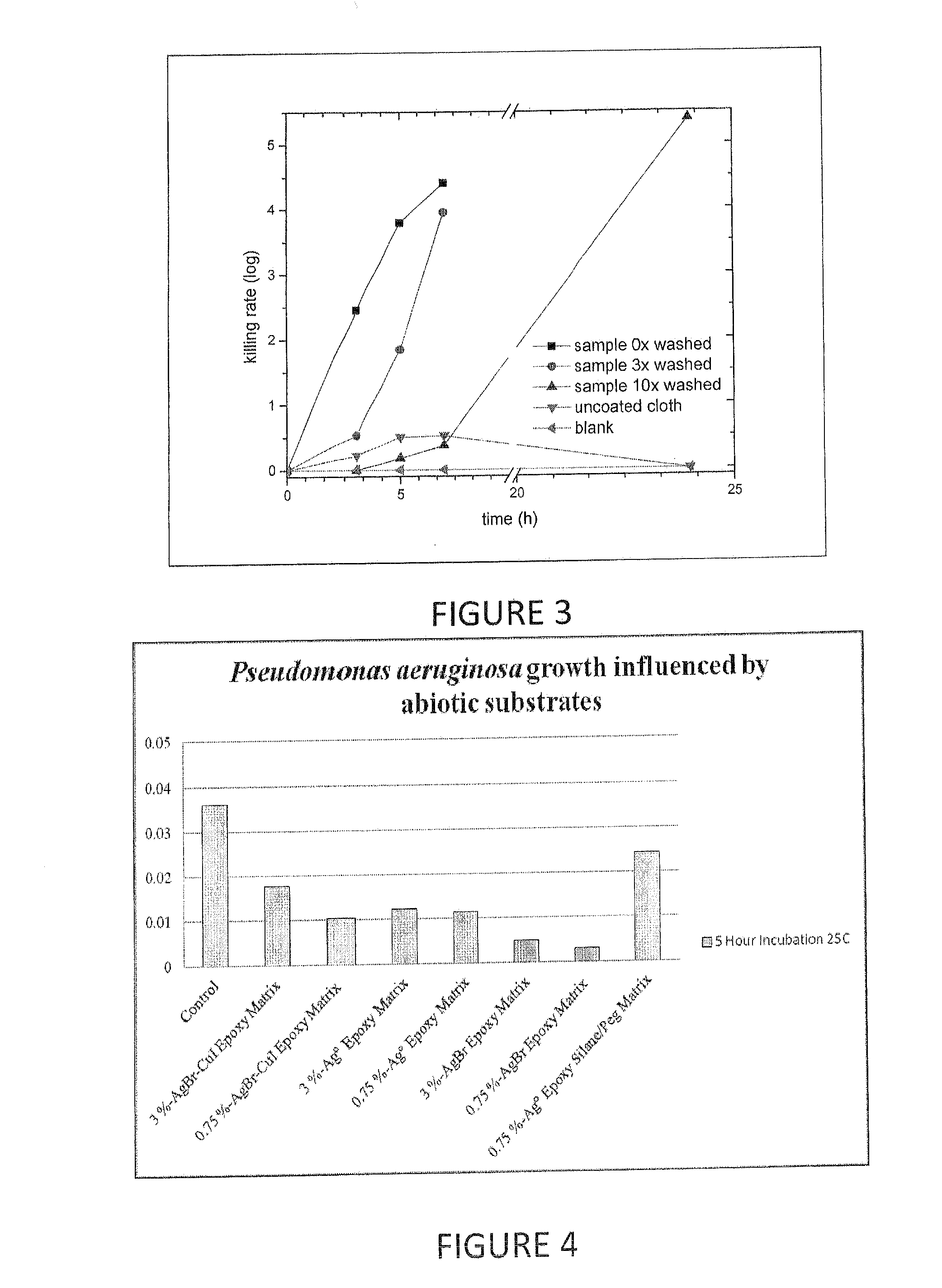 Compositions and methods for antimicrobial metal nanoparticles