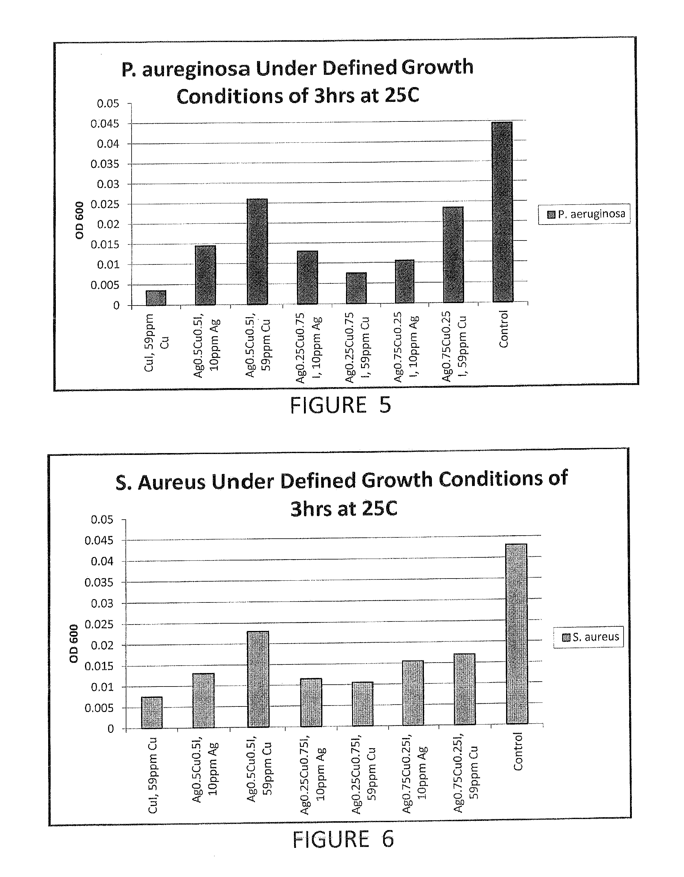 Compositions and methods for antimicrobial metal nanoparticles