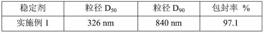 A kind of glycosylated pesticide nano-microcapsule and preparation method thereof