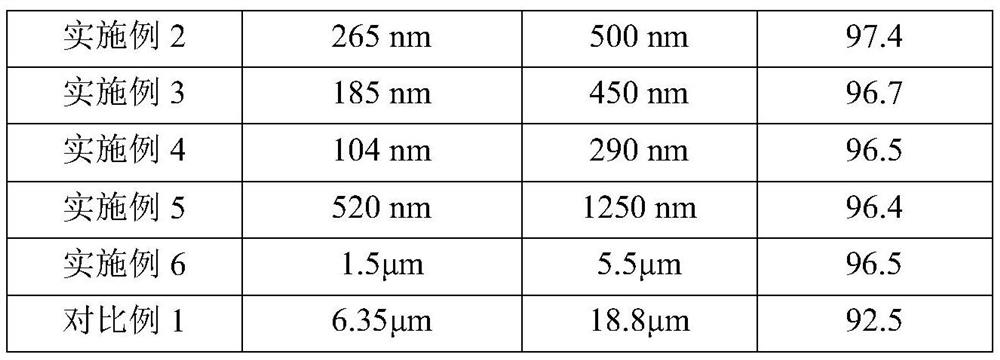 A kind of glycosylated pesticide nano-microcapsule and preparation method thereof