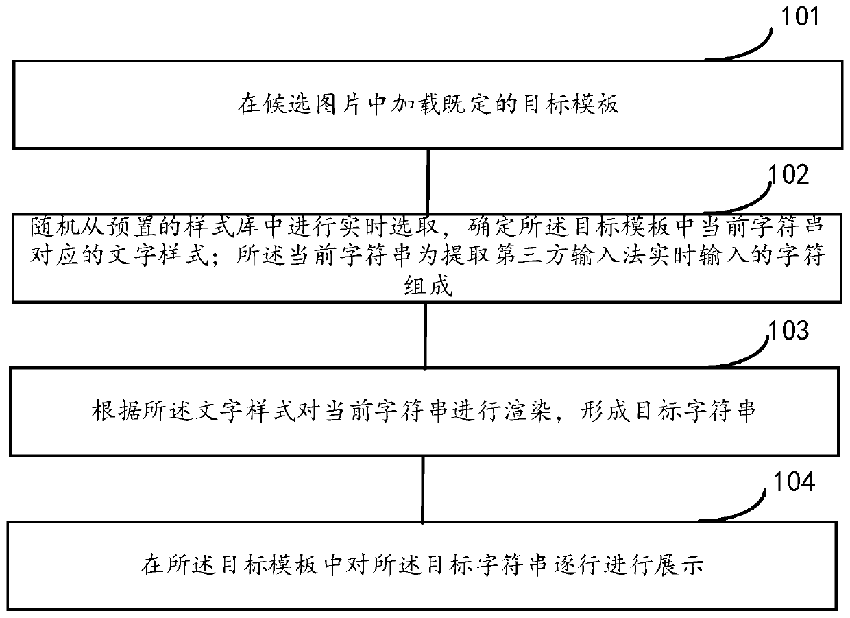 Method and device for editing characters in picture