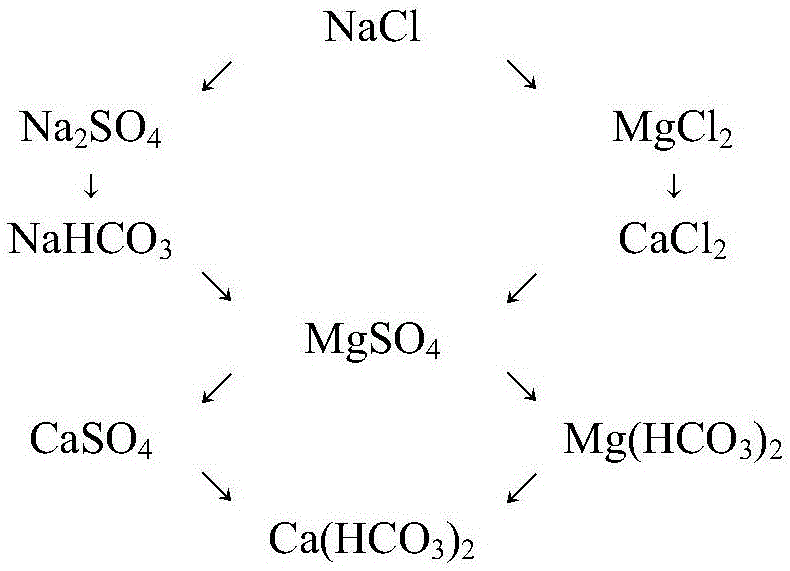 Analysis method for identifying water type of formation water and/or surface water