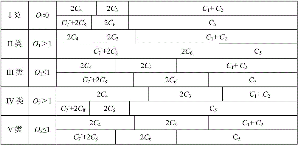 Analysis method for identifying water type of formation water and/or surface water