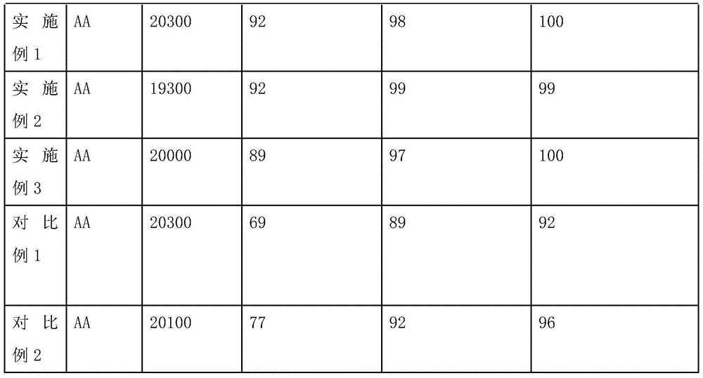 Appetizing feeding method for improving crop saturation degree of chicken