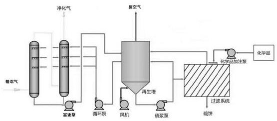 Activation synergist for natural gas decarburization based on MDEA method