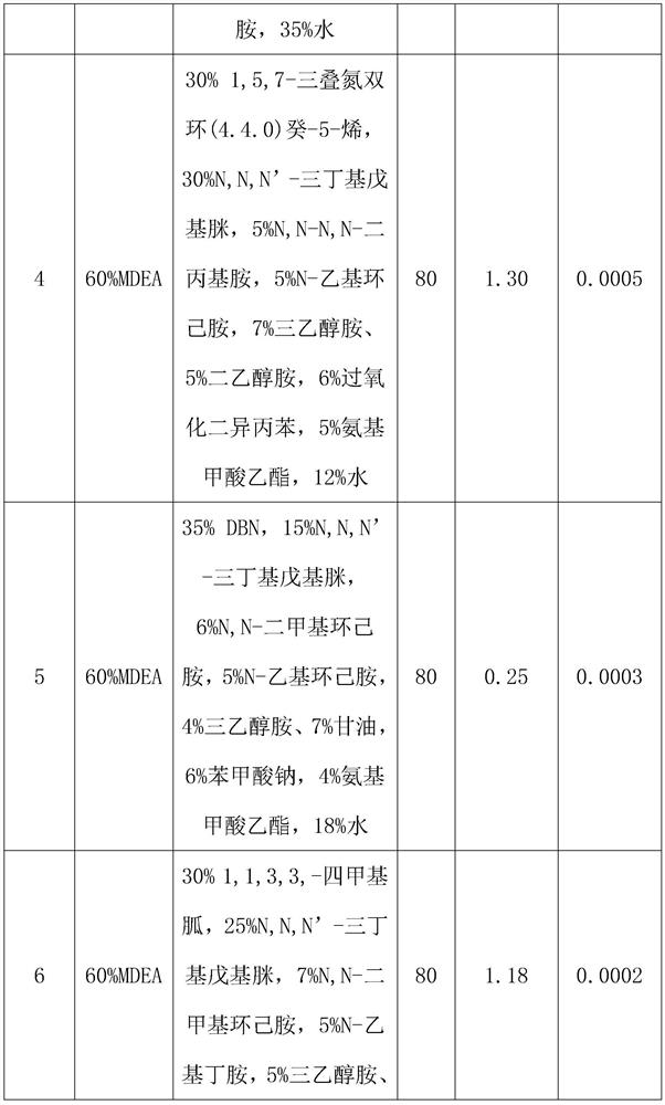 Activation synergist for natural gas decarburization based on MDEA method