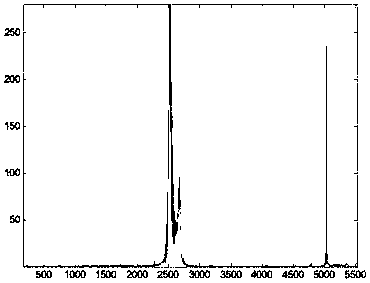 A kind of ultrasonic wire bonding ultrasonic frequency self-adjustment method