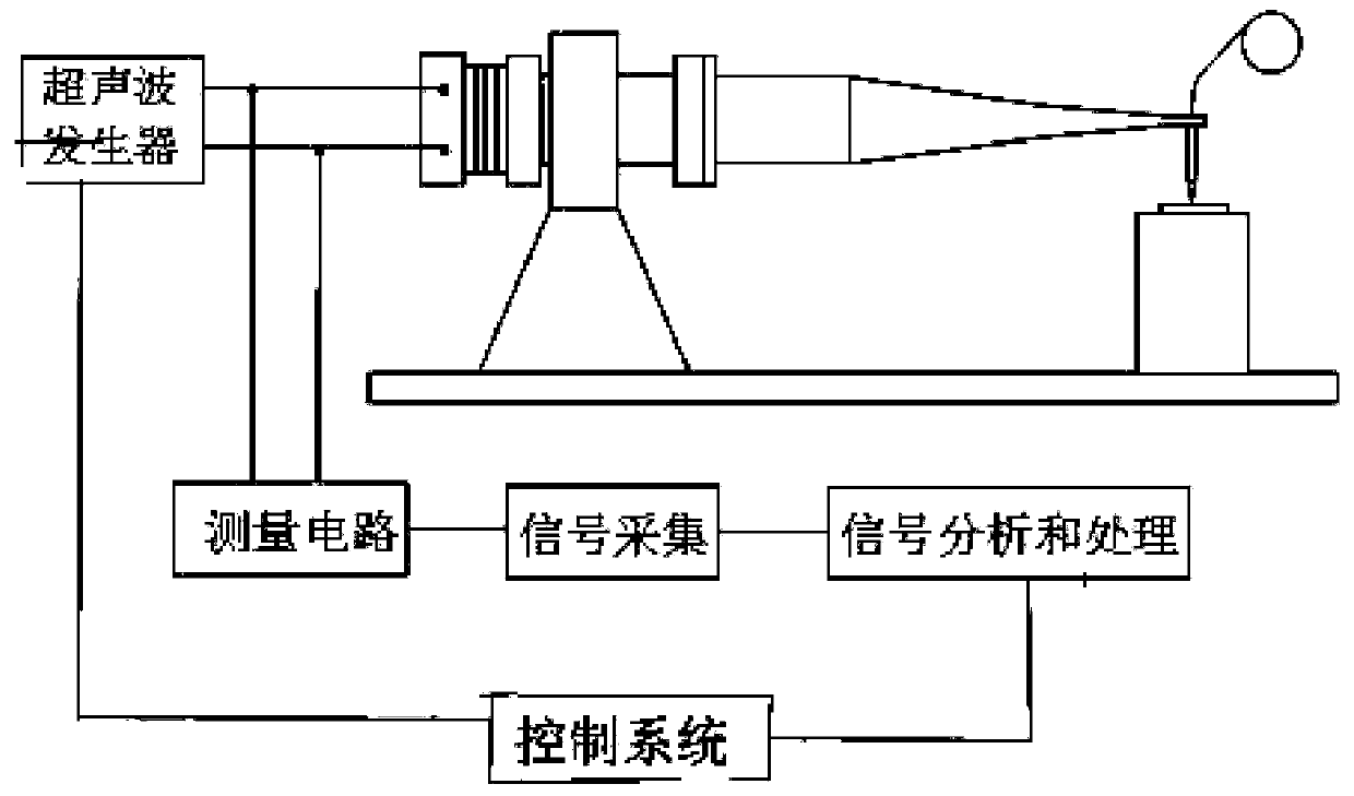 A kind of ultrasonic wire bonding ultrasonic frequency self-adjustment method