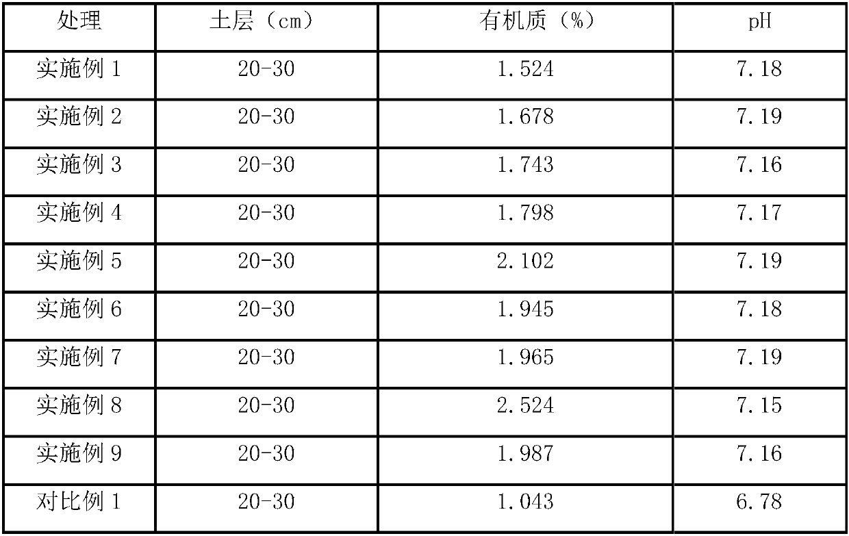 A solid compound biological multi-control water-retaining and moisturizing fertilizer and its preparation method and application