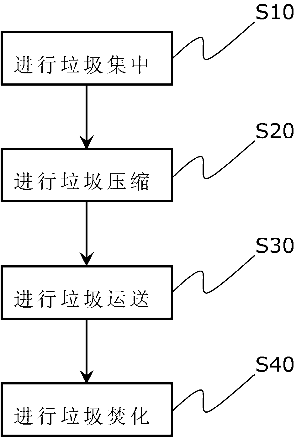 Treatment method of domestic rubbish