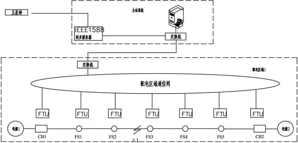 Method for detecting operation fault direction of distribution network