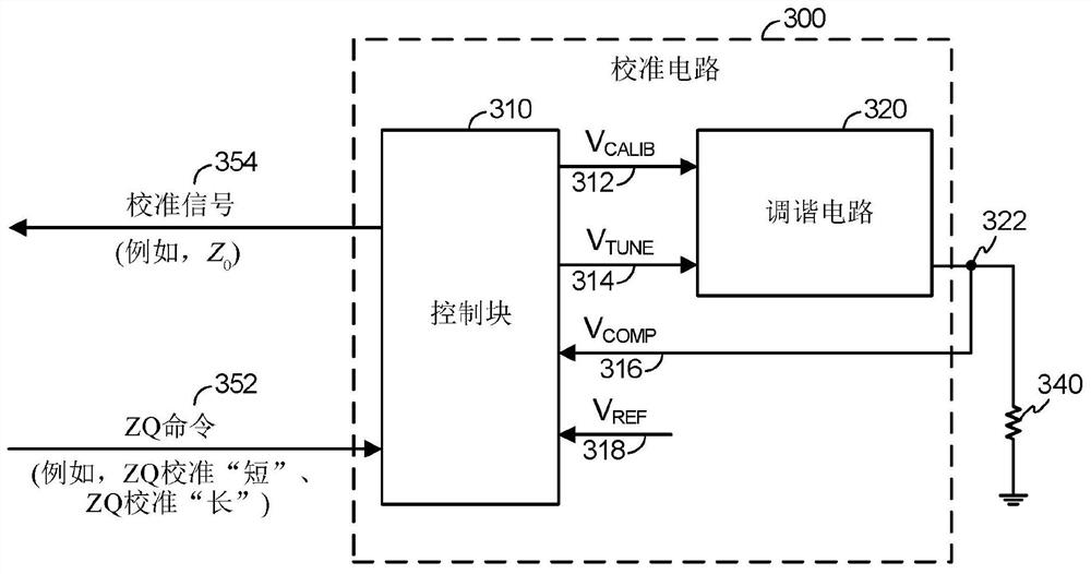 Periodic zq calibration using transaction-based self-refresh in multi-level ddr systems