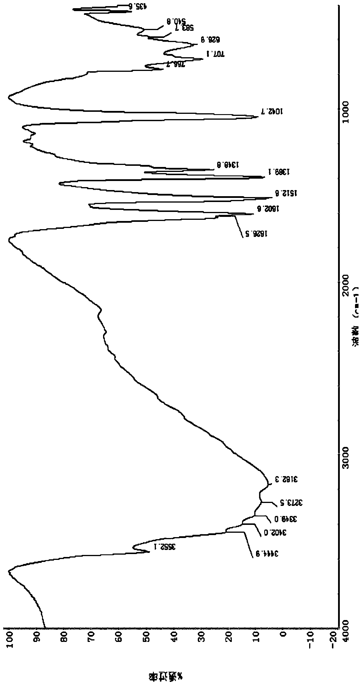 Broad-spectrum bactericidal low-toxicity low-residue growth-promoting Saisentong compound and composition thereof