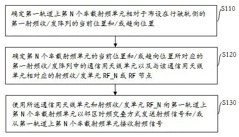 Traveling rail side wireless tracking transmission method, device and system