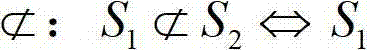 Access control policy synthesis method based on BSset (binary string set)