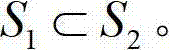 Access control policy synthesis method based on BSset (binary string set)